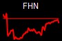 FHN